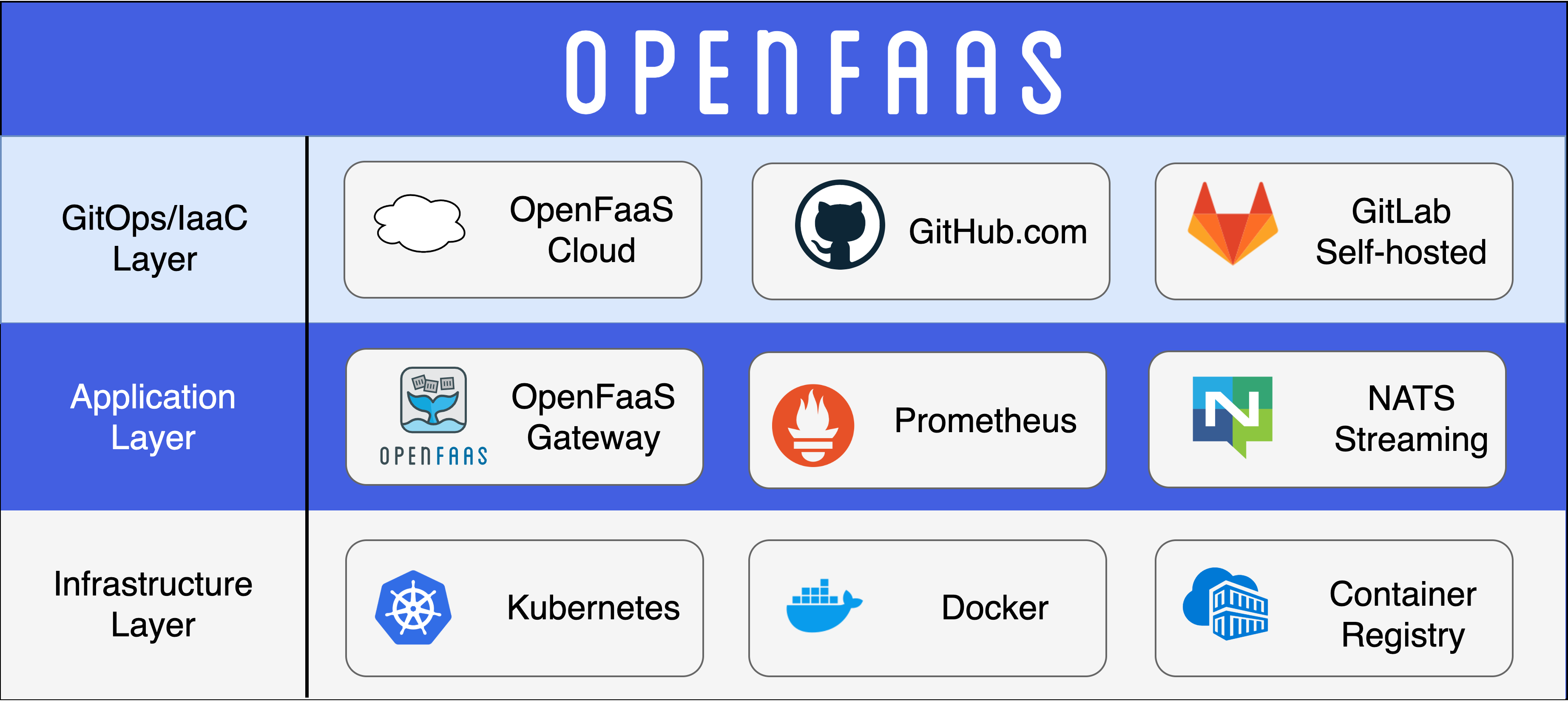 /faas-rs/faas/raw/commit/94e50f56c44d53e3dce54e134b4f0c8df30e3611/docs/of-layer-overview.png